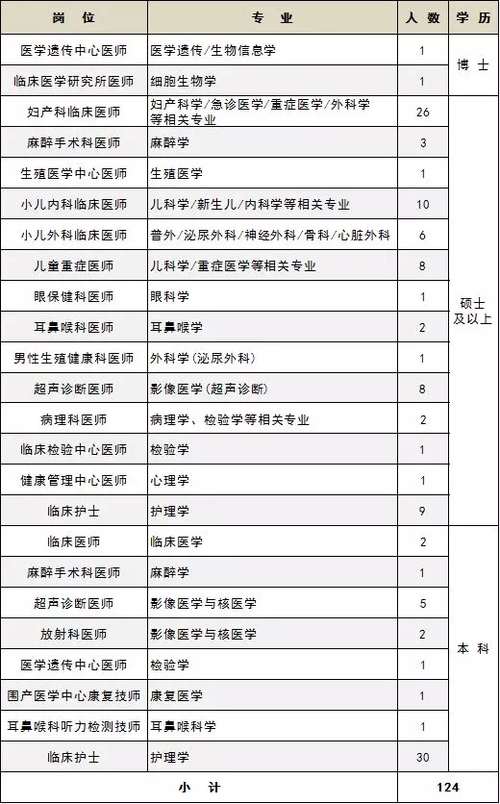 甘肃省妇幼收入（甘肃省妇幼收入多少）-图2