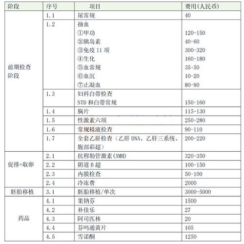 甘肃省妇幼收入（甘肃省妇幼收入多少）-图1