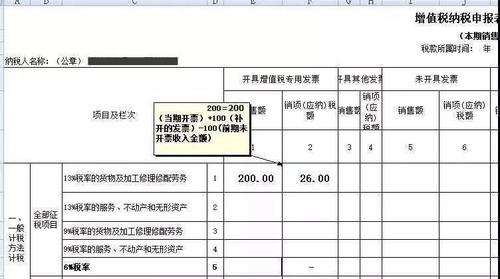 未开票收入分录（未开票收入分录怎么写）-图2