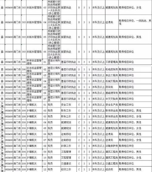 海门公务员收入（海门公务员工资标准表2019）-图1