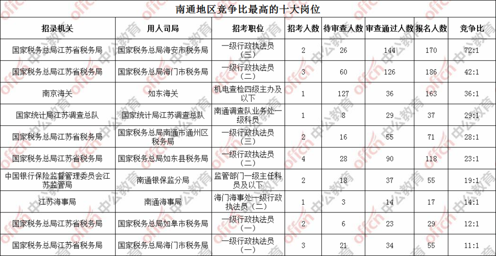 海门公务员收入（海门公务员工资标准表2019）-图2