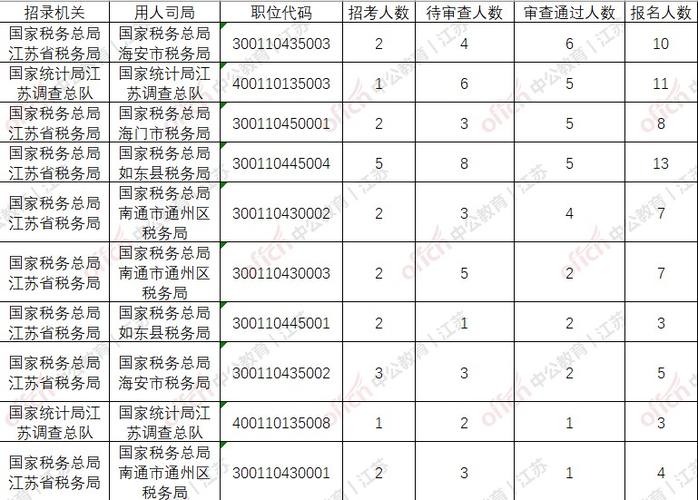 海门公务员收入（海门公务员工资标准表2019）-图3