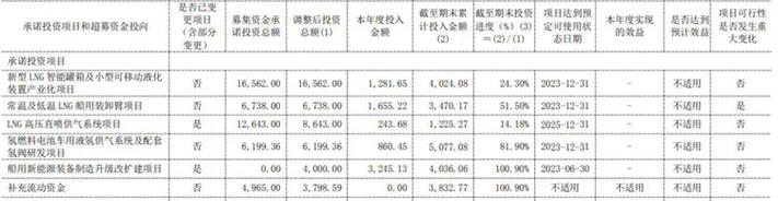 富瑞特收入（富瑞特装财报）-图1