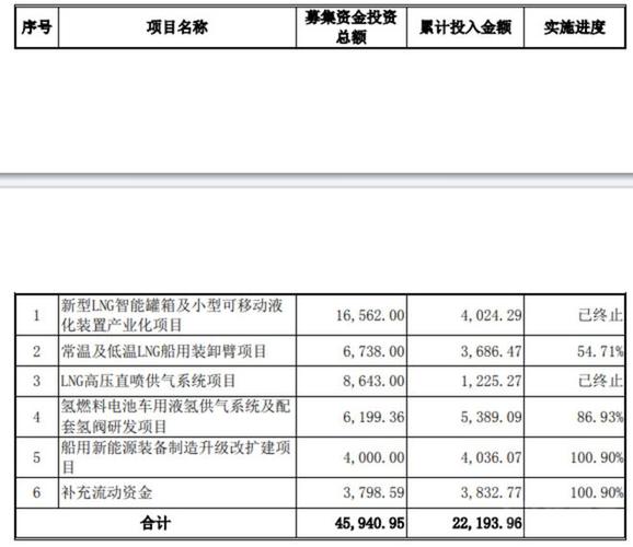 富瑞特收入（富瑞特装财报）-图3