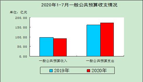 鞍山市人均收入（鞍山市人均年收入）-图1