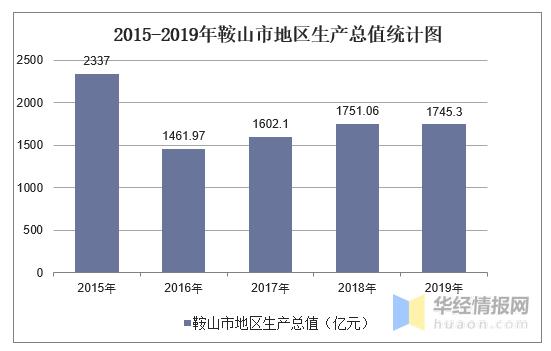 鞍山市人均收入（鞍山市人均年收入）-图3