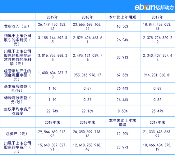 大华收入（大华营收2019）-图1