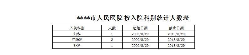 医院信息科收入事业（医院信息科工资在全院什么水平）-图1