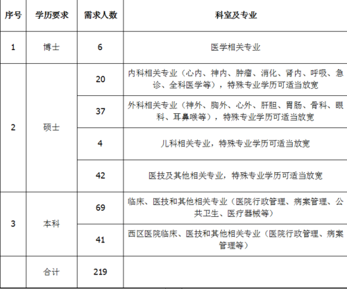 医院信息科收入事业（医院信息科工资在全院什么水平）-图2