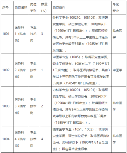 医院信息科收入事业（医院信息科工资在全院什么水平）-图3