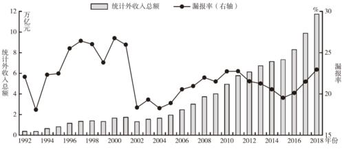 国民收入指数（国民个人收入指数）-图3