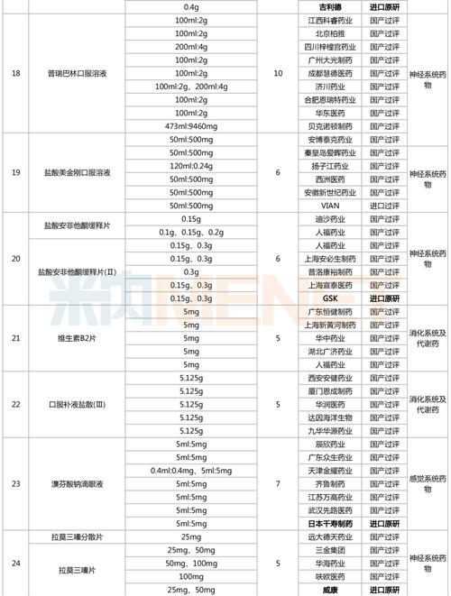 医院药检师收入如何（药检师是怎样的职业）-图1