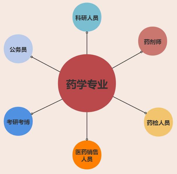 医院药检师收入如何（药检师是怎样的职业）-图2