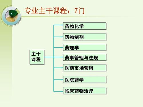 医院药检师收入如何（药检师是怎样的职业）-图3