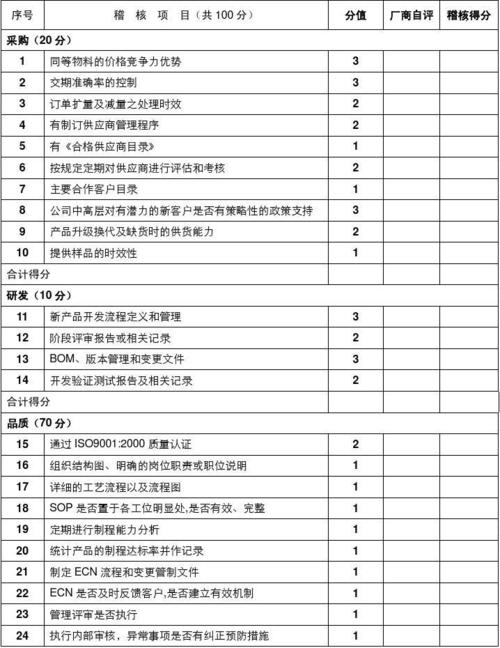 稽核收入（稽核费用）-图1