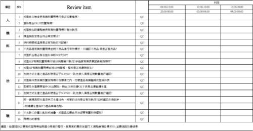 稽核收入（稽核费用）-图3