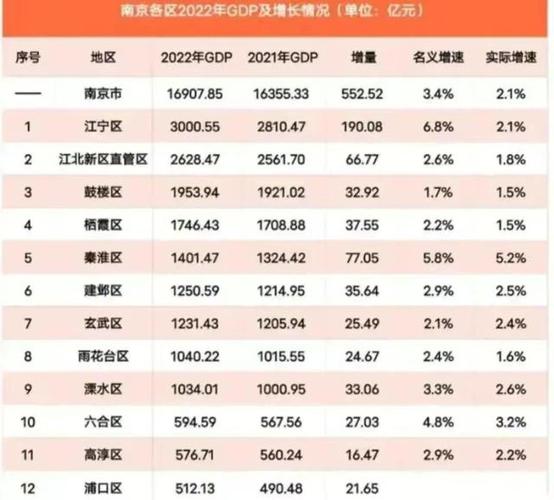 高淳经济收入（高淳2021年gdp）-图1