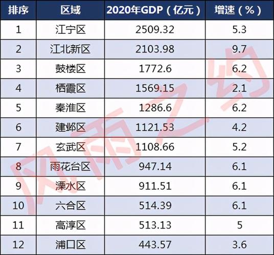 高淳经济收入（高淳2021年gdp）-图2