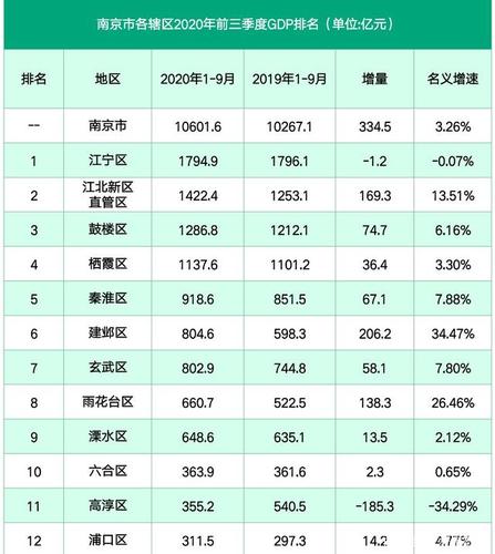 高淳经济收入（高淳2021年gdp）-图3