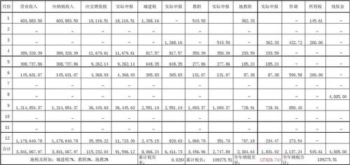 沈阳地税收入（沈阳税收总额）-图3