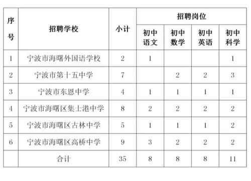 宁波事业编制教师收入（宁波编制小学教师年收入）-图3