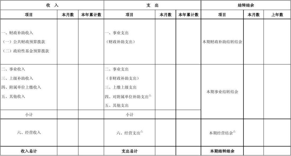 会计收入状况（会计收入状况怎么填）-图2