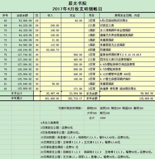 会计收入状况（会计收入状况怎么填）-图3