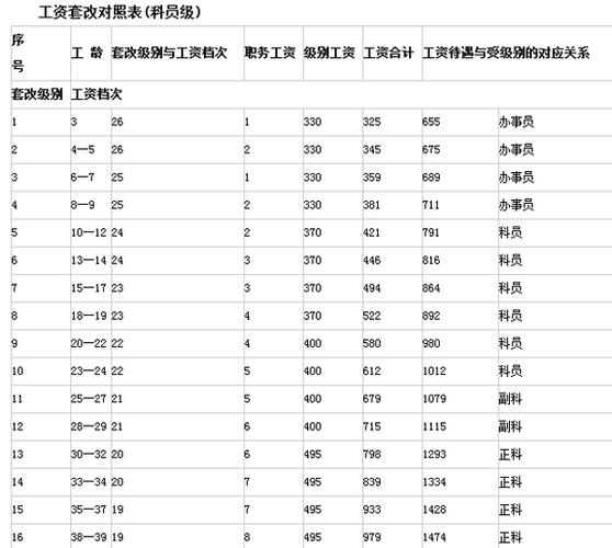 工资性收入包括哪些（公务员工资性收入包括哪些）-图3