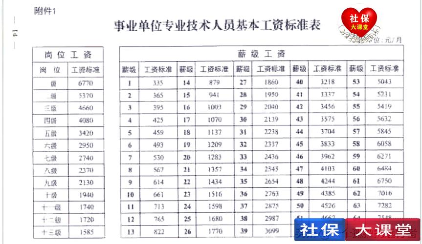 工资性收入包括哪些（公务员工资性收入包括哪些）-图1