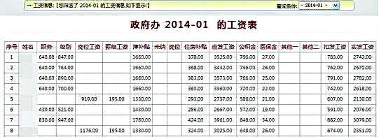 工资性收入包括哪些（公务员工资性收入包括哪些）-图2