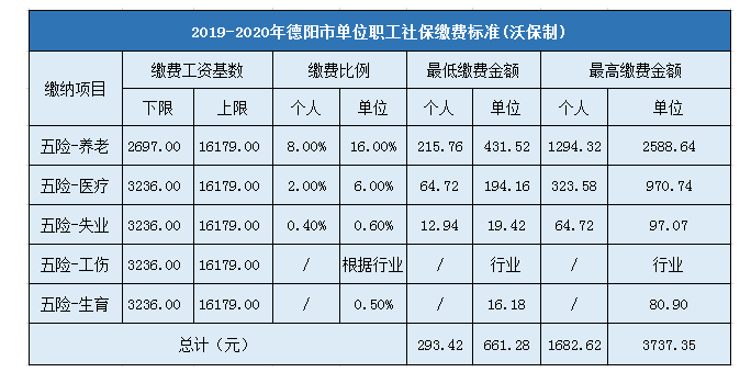 在德阳收入多少才能（在德阳收入多少才能落户）-图1