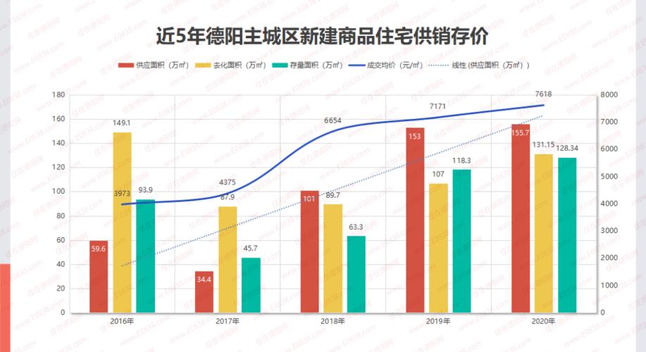 在德阳收入多少才能（在德阳收入多少才能落户）-图3