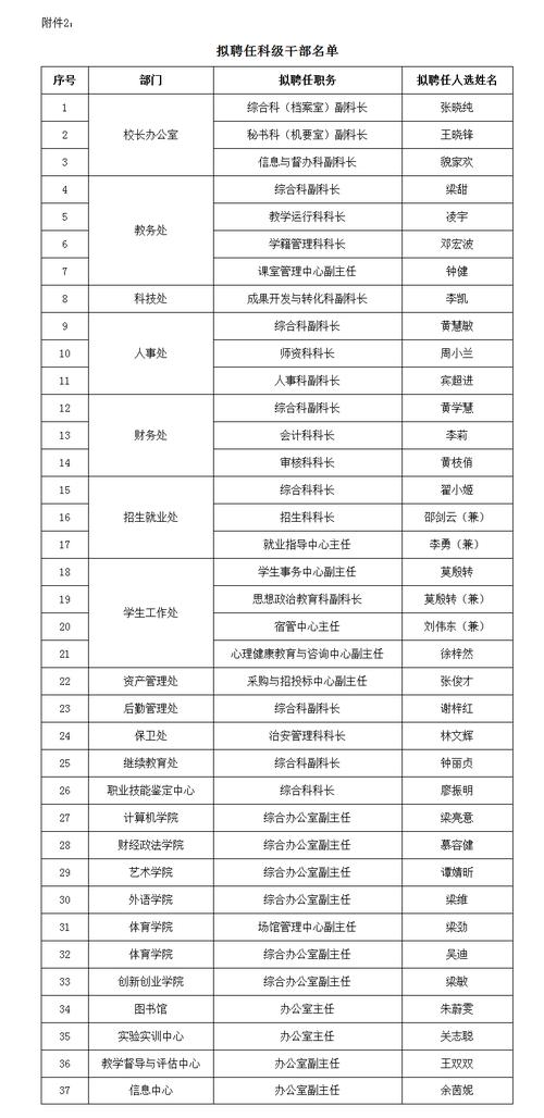 青白江科级干部收入（成都市科级干部的工资是多少?）-图3