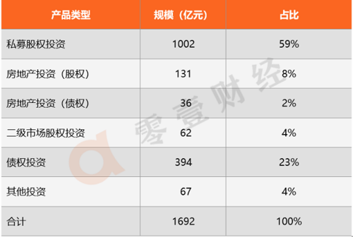 诺亚收入（诺亚资产规模）-图1