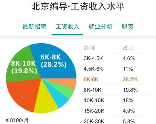 编导城市收入（编导就业城市）-图1