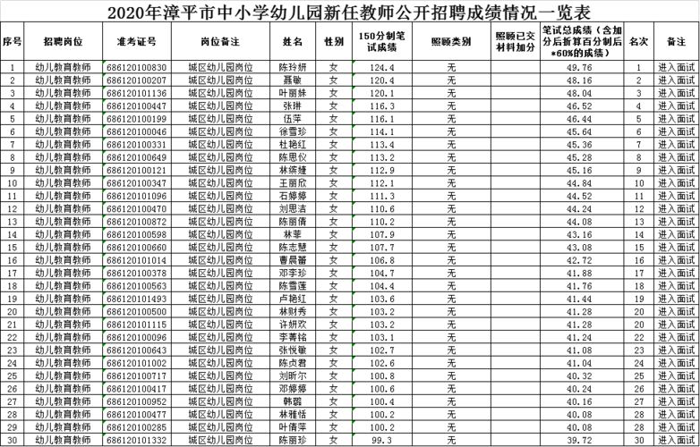 漳平教师收入（漳平市教师工资）-图1