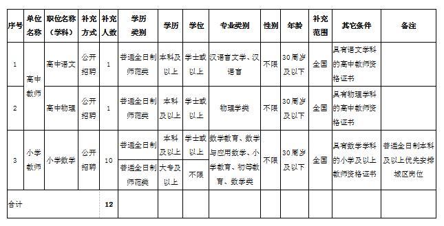 漳平教师收入（漳平市教师工资）-图2