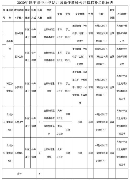 漳平教师收入（漳平市教师工资）-图3