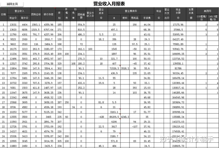 将收入做到上年（把今年的收入调到去年了,这样如何做账）-图3