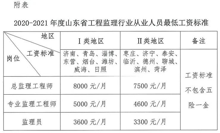 专监的月收入（专监一个月多少钱）-图1