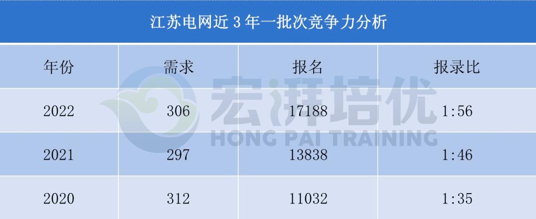 江苏电网收入（江苏电网各市待遇排名）-图3