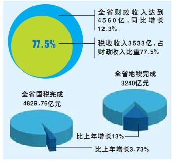 济南商河2016税收入（济南税收总额）-图1