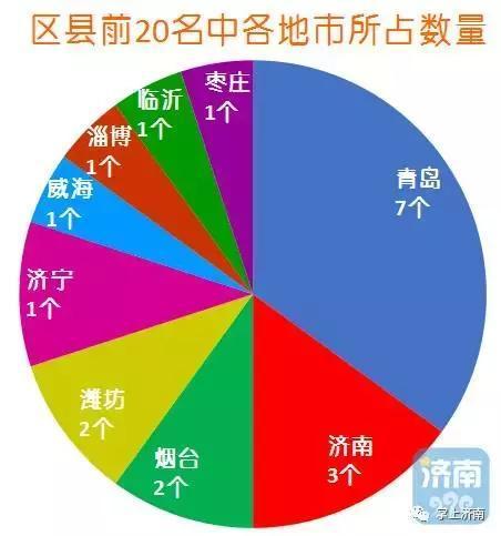 济南商河2016税收入（济南税收总额）-图2