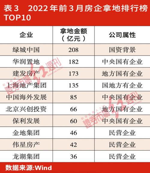 国企地产公司收入（地产商国企）-图3