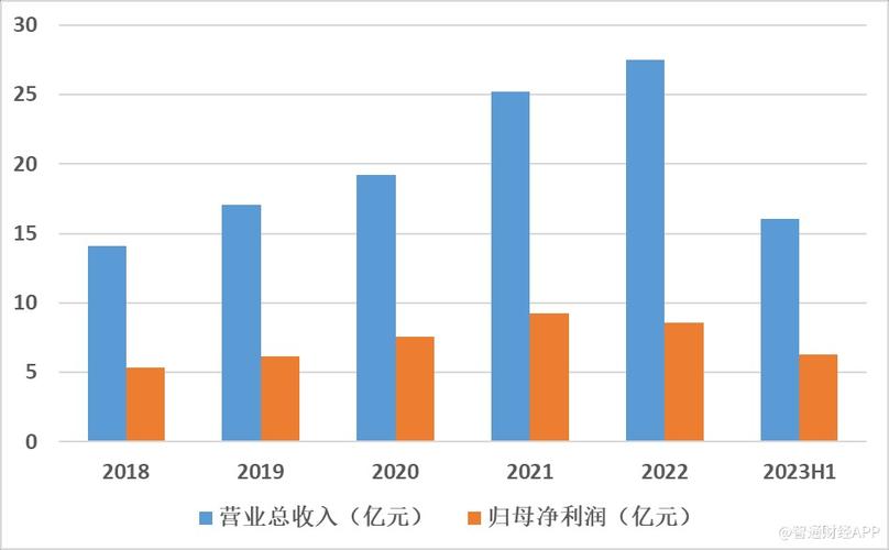 上海医赛生物收入（上海赛生医药）-图1