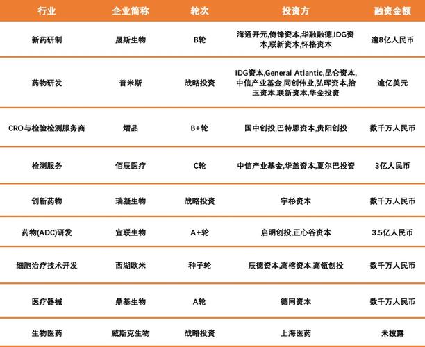 上海医赛生物收入（上海赛生医药）-图3