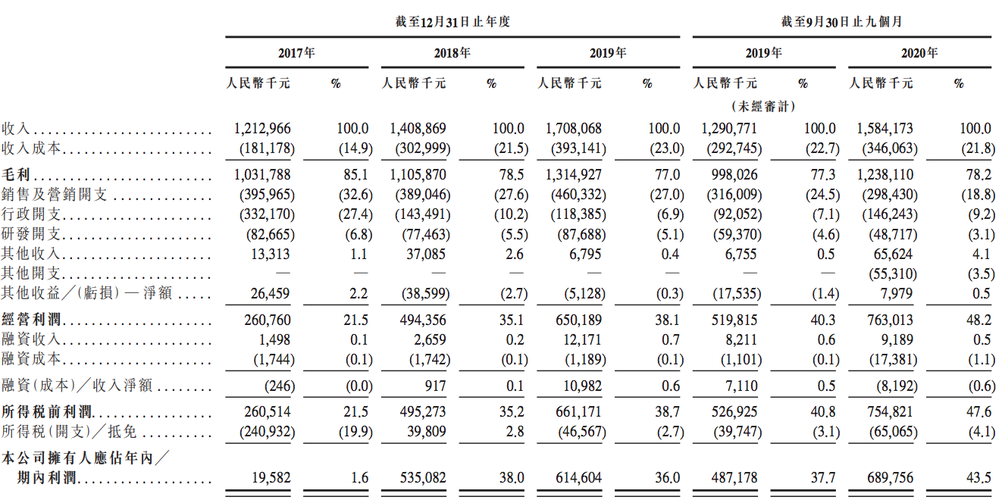 上海医赛生物收入（上海赛生医药）-图2