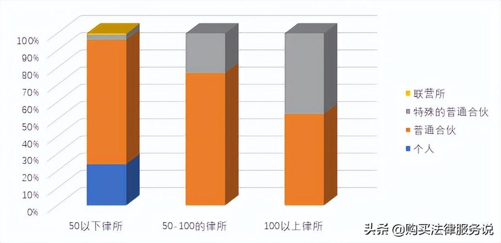 广州律师收入水平（广州律师收入水平如何）-图3