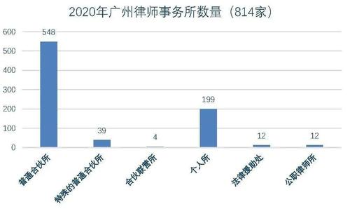 广州律师收入水平（广州律师收入水平如何）-图1