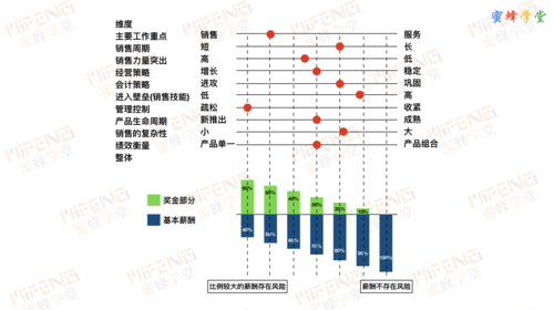 销售人员收入（销售人员收入结构模式有）-图2